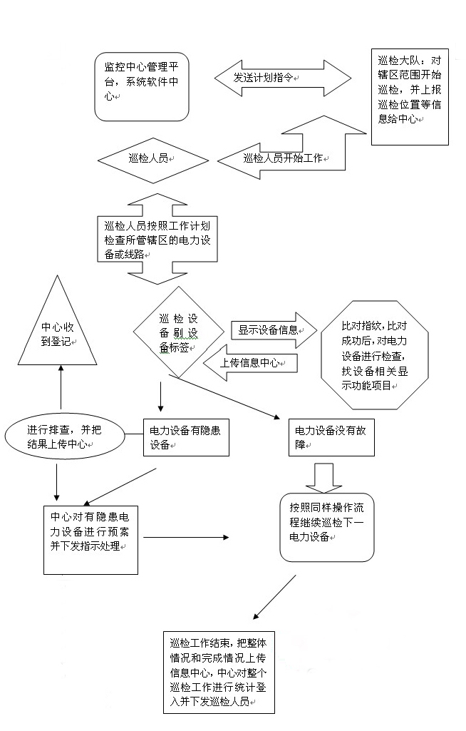 ���Ѳ�zϵ�y(t��ng)