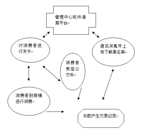 ���T���Mϵ�y