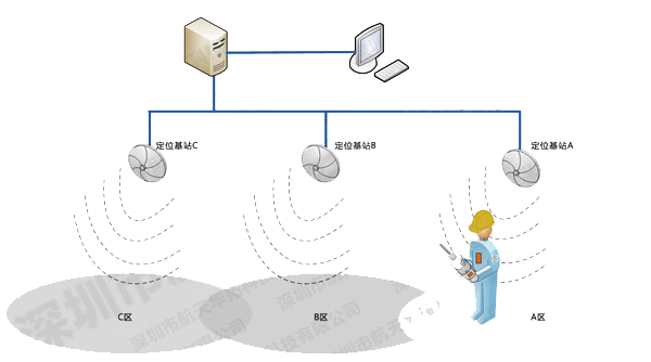 �ˆT��λ�O��